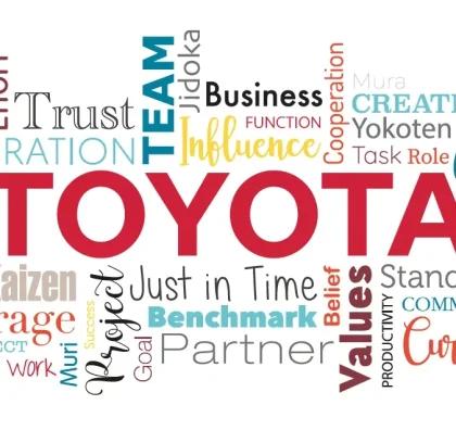 Grafika s firemními hodnotami Toyota